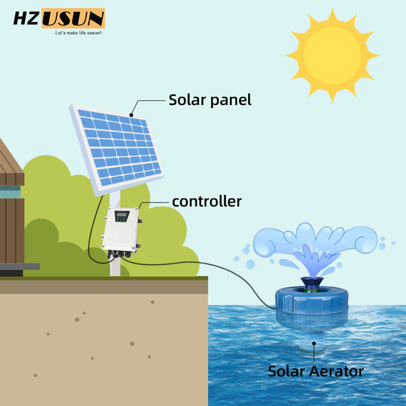 Small Solar Powered Aerator fo - Fish Pond Aerator 评论和价格